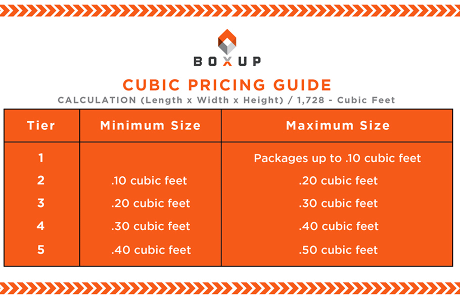 Boxup Cubic Pricing Chart